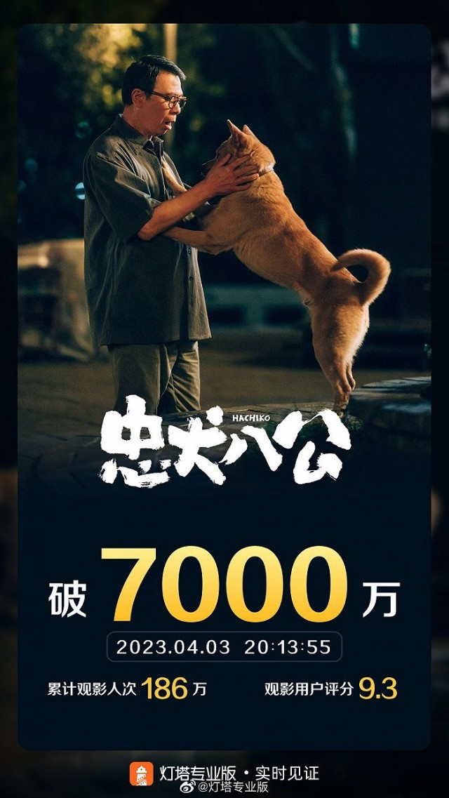 电影《忠犬八公》票房突破7000万