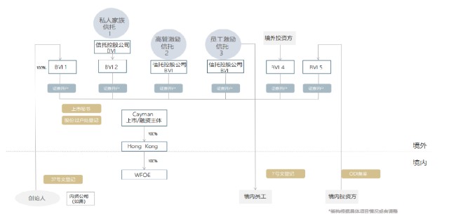 一文详解百度红筹架构_财富号_东方财富网