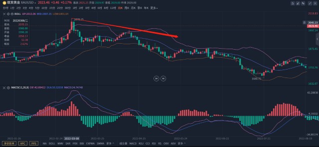 黄金有能耐再涨一个