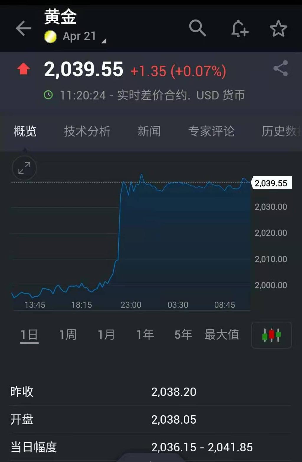 美国AI概念股重挫#-股吧话题-东方财富网股吧