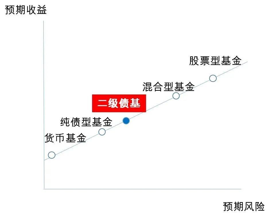 债券基金会有净值吗（债券基金会有净值吗为什么）《债券基金的净值会跌破1吗》