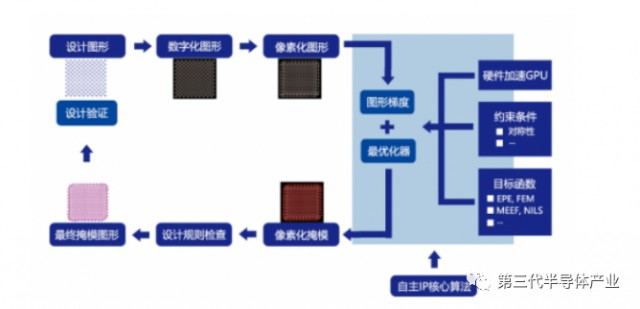 英伟达等四巨头“密谋”，研发出突破性计算光刻技术_财富号_东方财富网