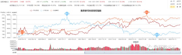 如何理解股东配售率，今天加仓了它，月底可能有加仓机会