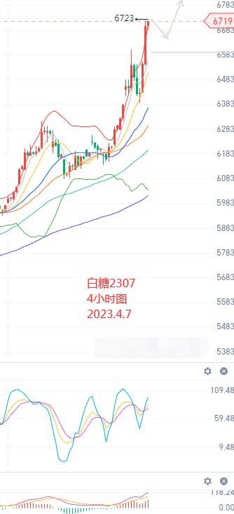 沪金沪银继续上行 期货部分行情分析