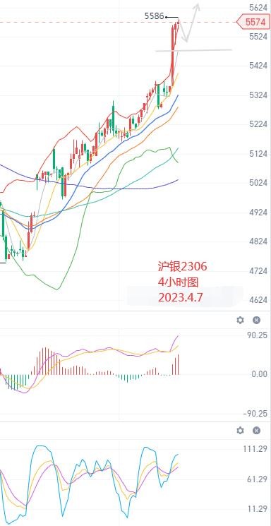 沪金沪银继续上行 期货部分行情分析