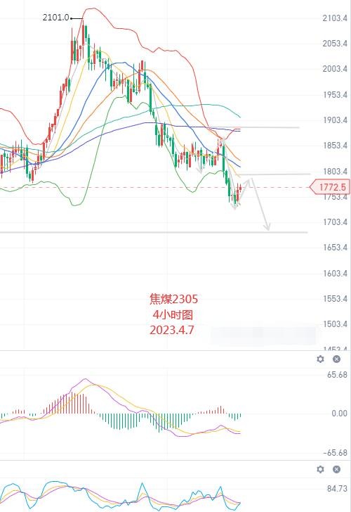 沪金沪银继续上行 期货部分行情分析