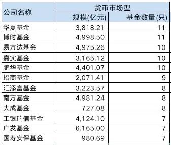 货币基金t十2（货币基金t0有哪些） 货币

基金t十2（货币

基金t0有哪些）《货币基金t+0有哪些》 基金动态