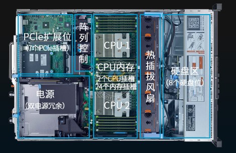 服务器的内部结构:cpu与gpu相比,从功能及地位上来说,cpu比gpu重要得