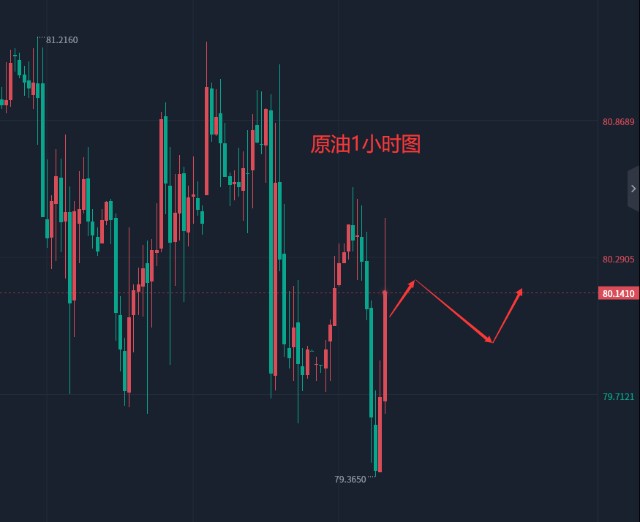 4.11晚盘外汇、黄金、原油分析策略