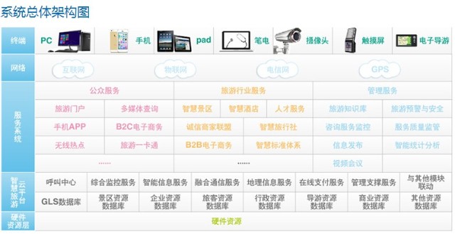 创弦资源网：连接未来的信息桥梁