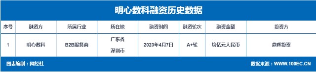 在产融服务场景下,中国中小企业产融需求巨大,基于产业大数据经营评估