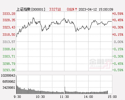 收评a股指数分化沪指涨041传媒游戏股爆发两市成交额