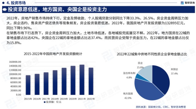 一文洞悉2023年中国房地产行业市场现状及未来发展趋势（智研咨询发布）_财富号_东方财富网