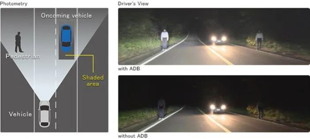 智能驾驶需求升级！汽车ADB+AFS赛道竞争或将进一步加剧_财富号_东方财富网