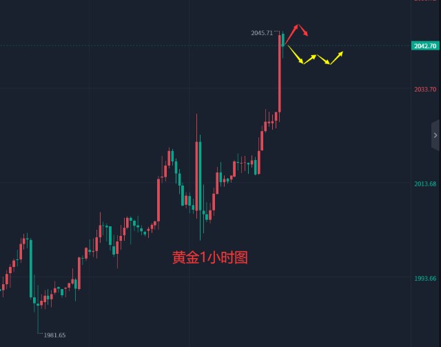 4.13外汇、黄金、原油分析策略