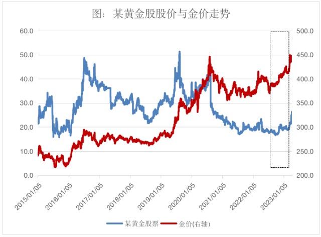 2013年三月份买的10万元纸黄金现在值多少钱的简单介绍