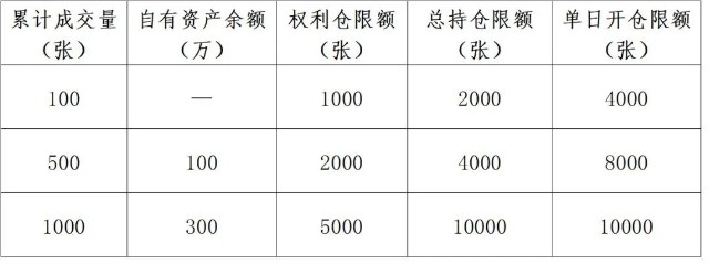 期权机构投资(期权机构投资门槛是多少钱)