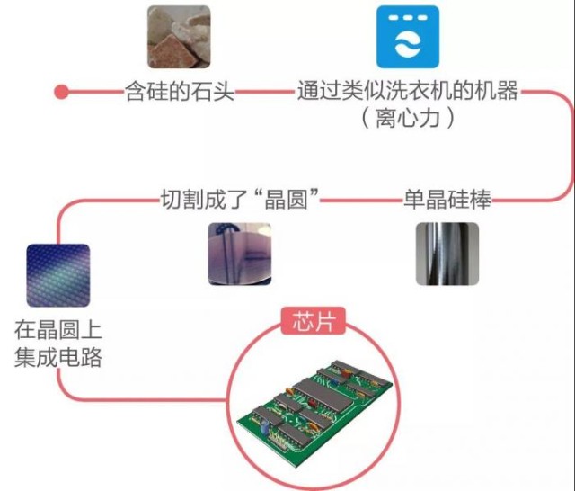 半导体强势回归，逻辑方向你搞懂了吗？_财富号_东方财富网