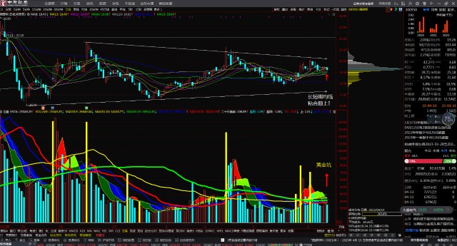 德固特300950长短期均线粘合顺上看多跟踪