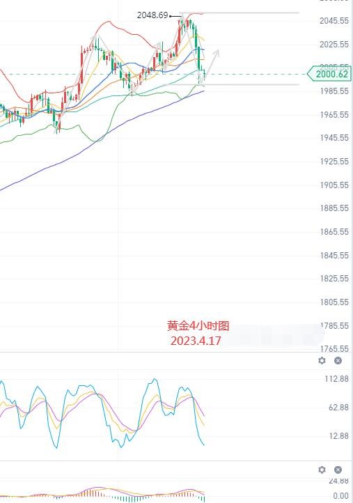 黄金避险属性上升 期货部分行情分析