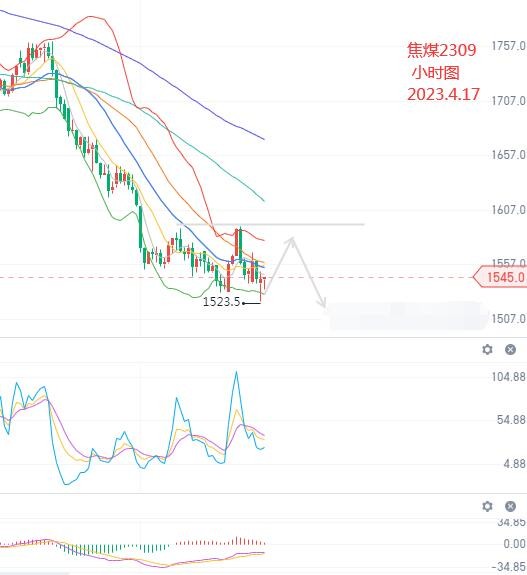 黄金避险属性上升 期货部分行情分析