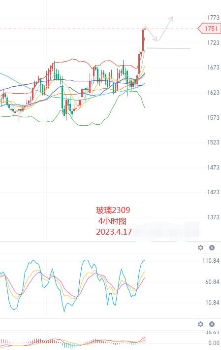 黄金避险属性上升 期货部分行情分析