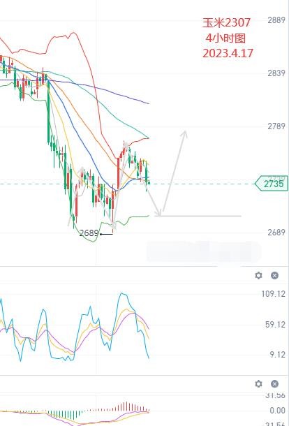 黄金避险属性上升 期货部分行情分析