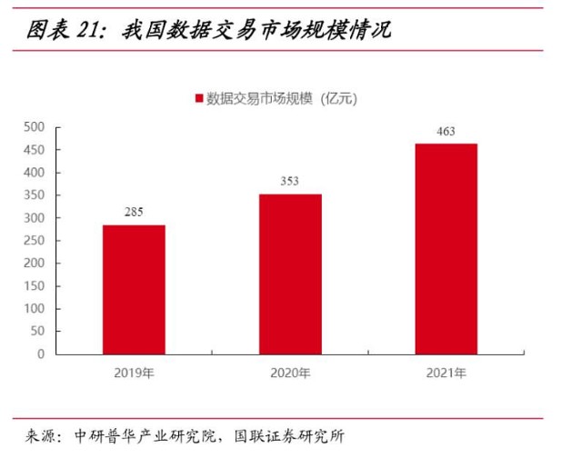 2025年“数据流通”规模超2200亿元,统一大市场呼之欲出_财富号_东方财富网
