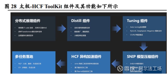 游戏设计遵循哪些规则_设计游戏和游戏规则_游戏ui设计规范