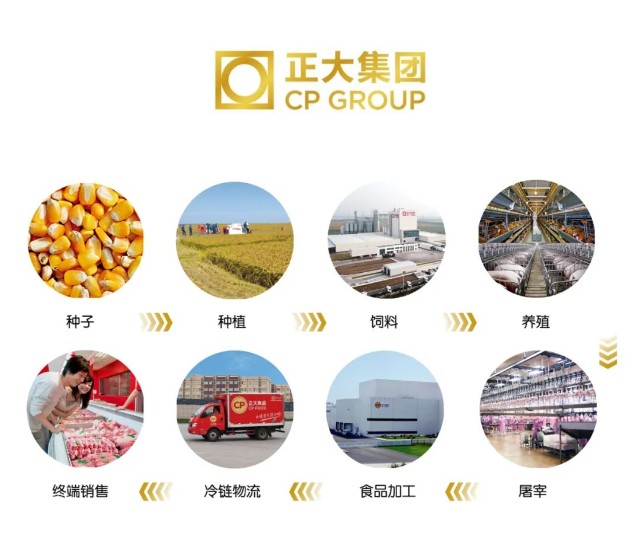 正大集团：世界现代农牧业产业化经营典范_财富号_东方财富网
