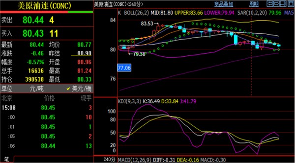 黄金美元汇率走势分析_原油美联储加息影响分析_4月19日现货黄金原油