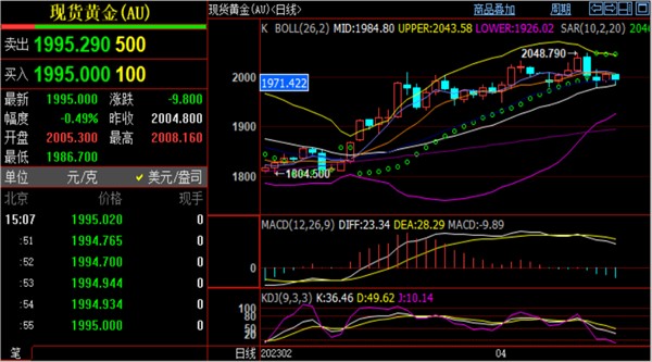 原油美联储加息影响分析_黄金美元汇率走势分析_4月19日现货黄金原油