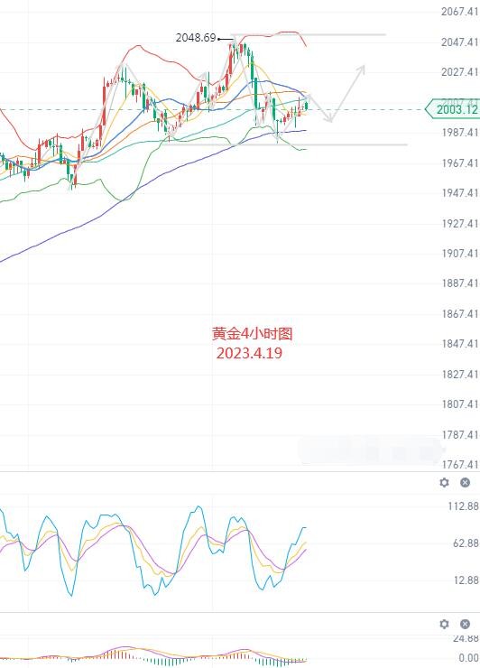 黄金白银上涨受限 期货部分行情分析