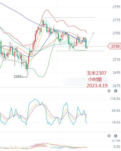 黄金白银上涨受限 期货部分行情分析