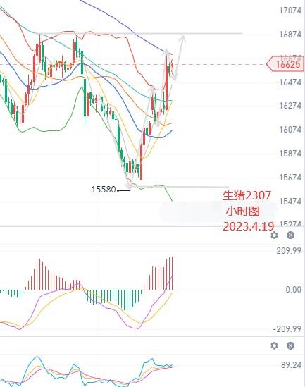 黄金白银上涨受限 期货部分行情分析