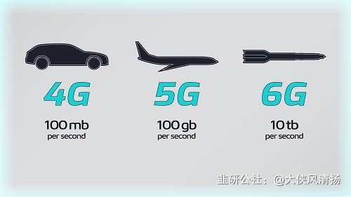 一图文秒懂 1G、2G、3G、4G、5G、6G_财富号_东方财富网