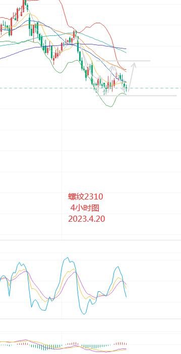 黄金白银剧烈震荡 期货大部分产品下滑