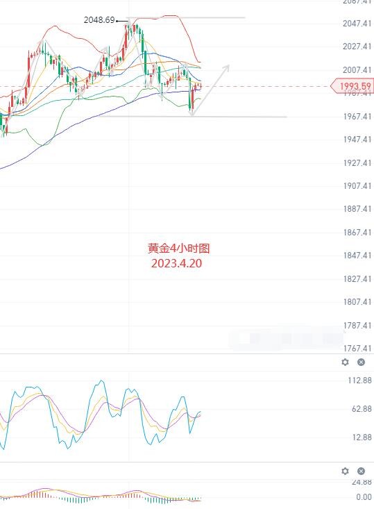 黄金白银剧烈震荡 期货大部分产品下滑