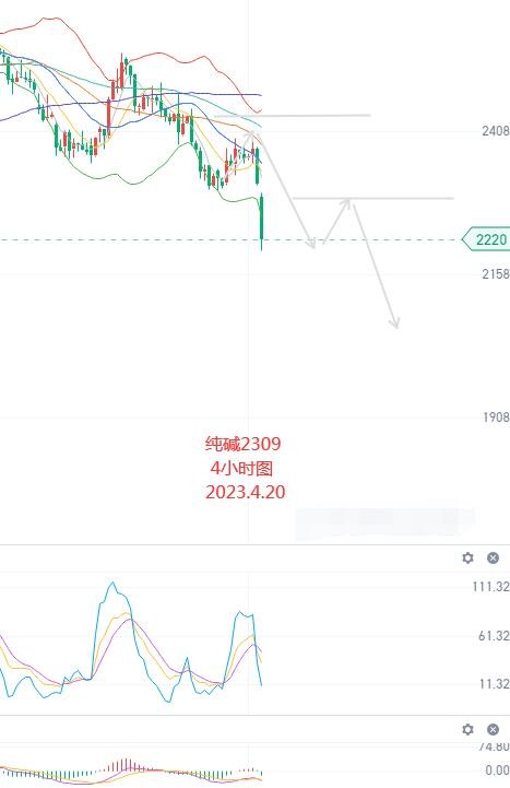 黄金白银剧烈震荡 期货大部分产品下滑