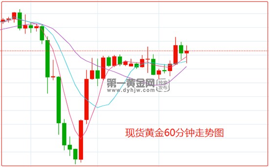 2017.7.20日黄金走势(2017330黄金走势分析)