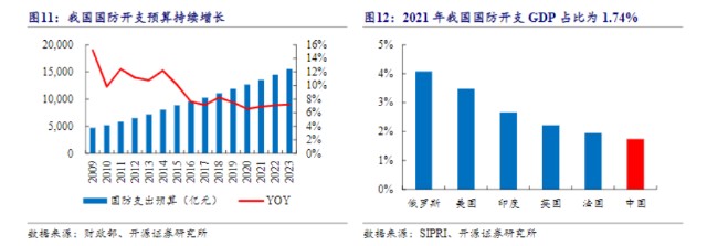 飞熊投研公司分享国防信息化高景气下这家国产军事仿真龙头有望迎来