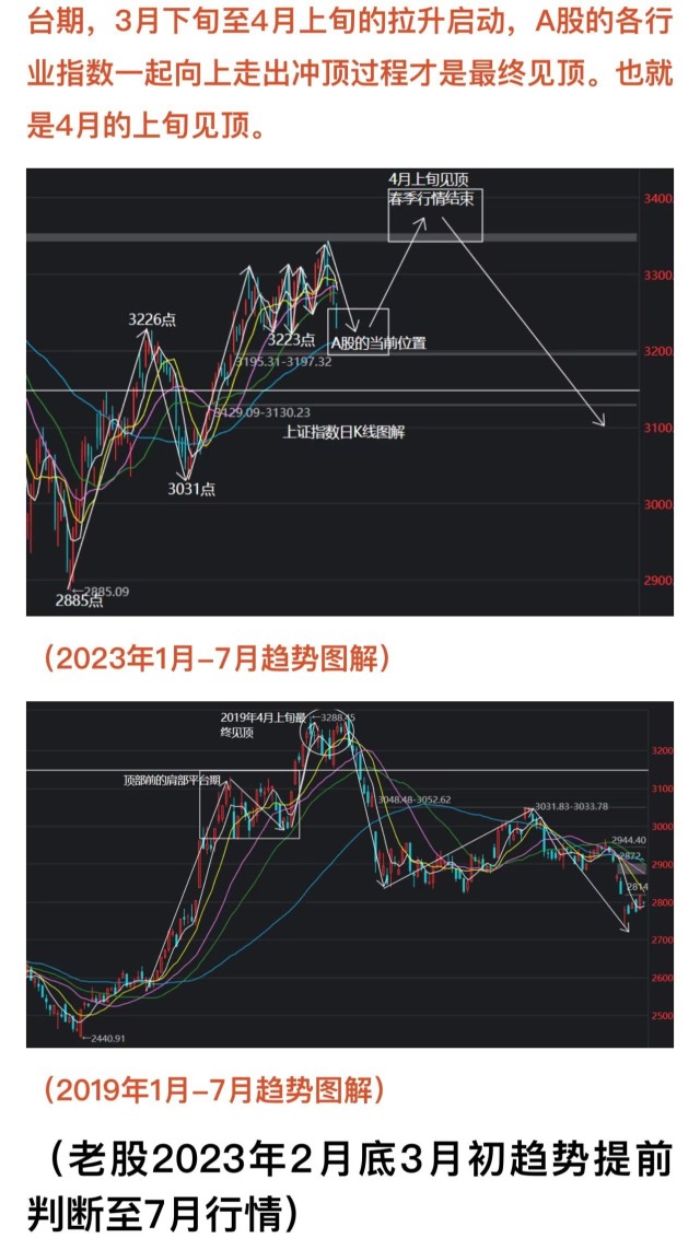 4月末至6月A股趋势推背图，逆势手法抓右肩波段_财富号_东方财富网