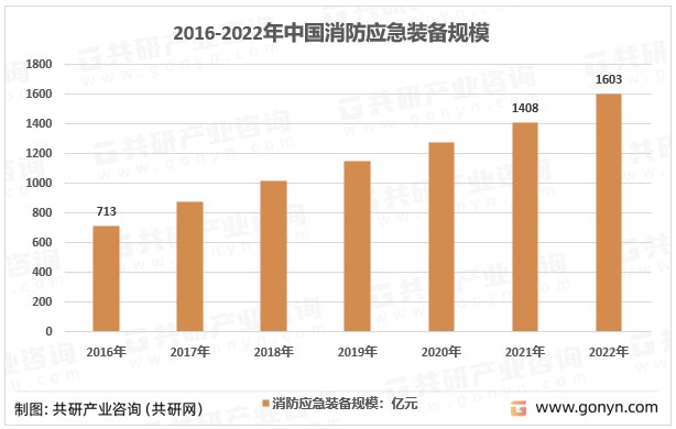 2022年消防系统安装报价（消防系统安装报价单） 2022年消防体系
安装报价（消防体系
安装报价单）「消防系统安装报价单」 行业资讯