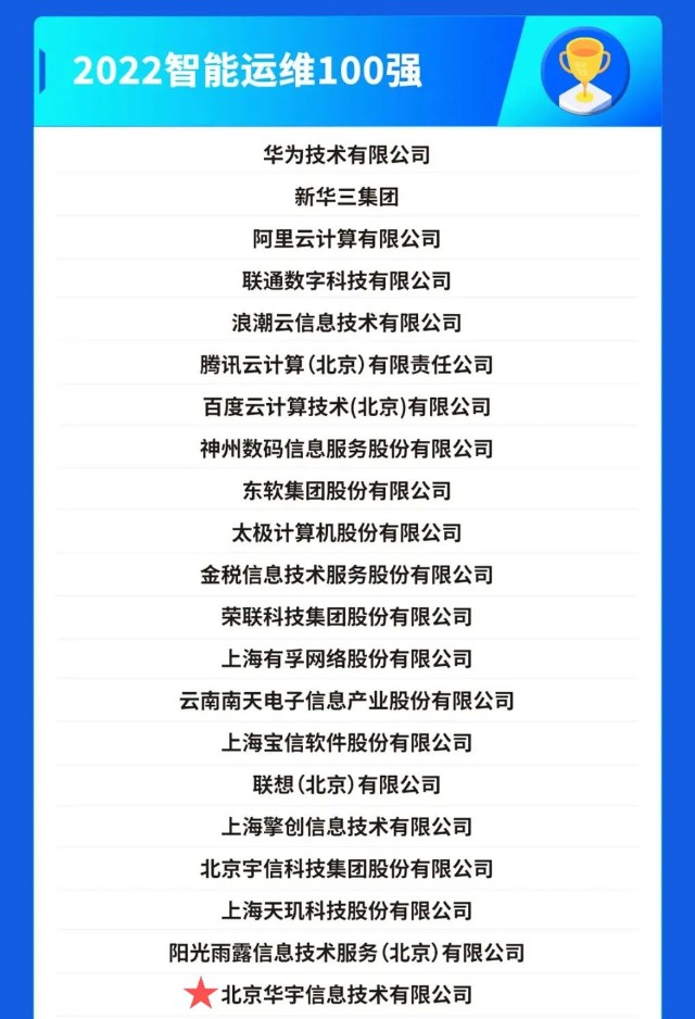 华宇连续3年入选信创运维10强、智能运维100强_财富号_东方财富网