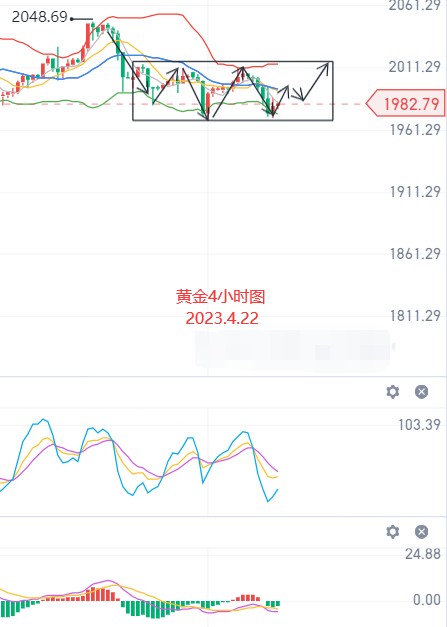 黄金白银或将获提振 玻璃上行铁矿石螺纹走弱