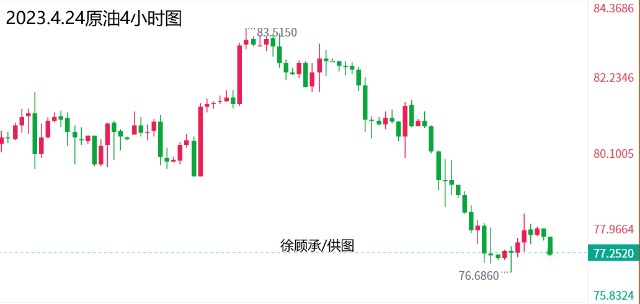 黄金进入调整区域，黄金原油走势分析