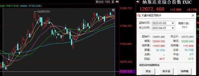 美股科技巨头财报密集来袭 Ai炒作迎来“试金石” 财富号 东方财富网