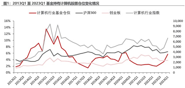 基金新加仓（基金加仓是什么意思?） 基金新加仓（基金加仓是什么意思?）《基金加仓还是新建》 基金动态