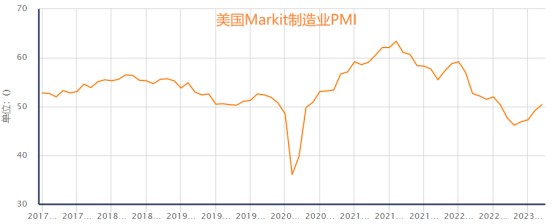 黄金多头退却，回升难成气候！？