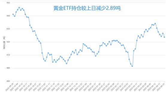 黄金多头退却，回升难成气候！？